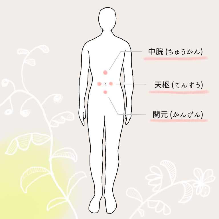 お腹の3つのツボ