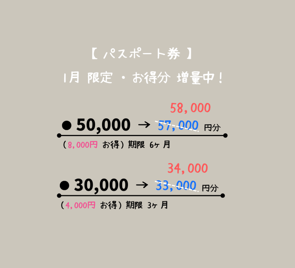 パスポート券、お得期間